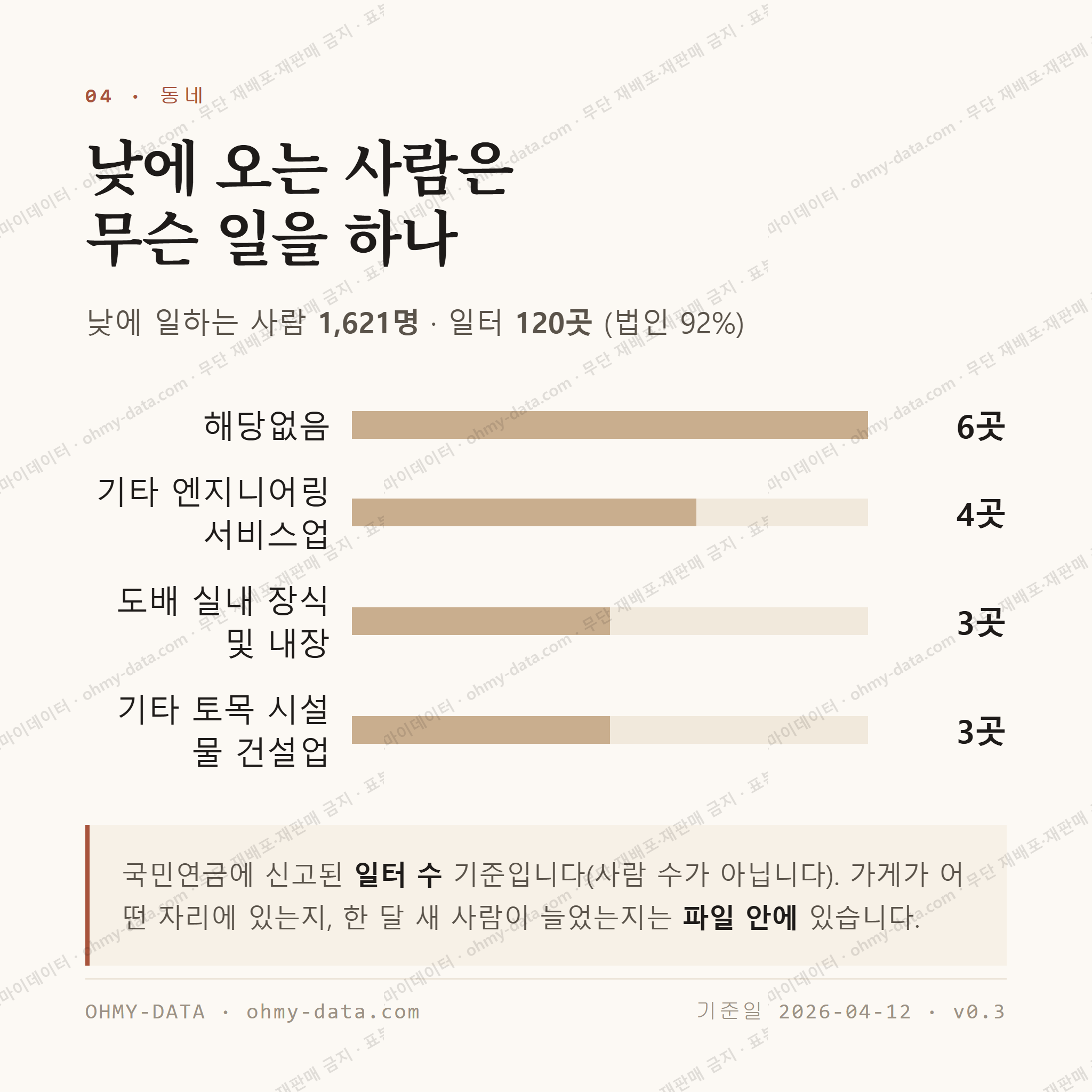 일곡동 맛보기 3