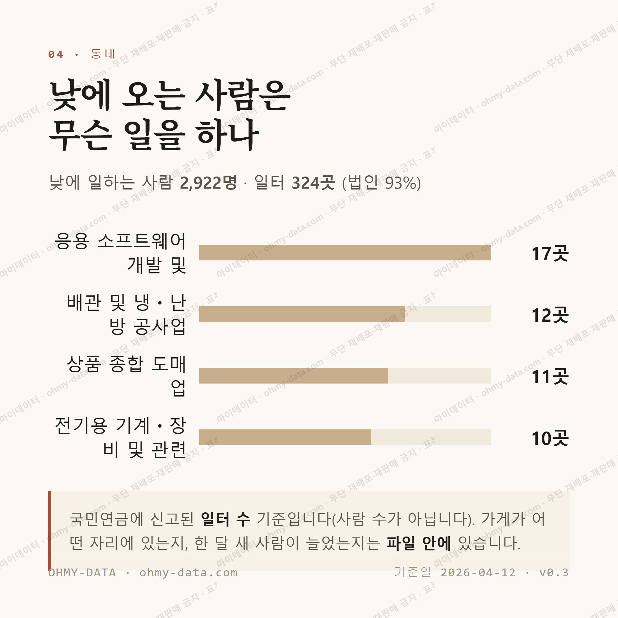 옥길동 맛보기 3