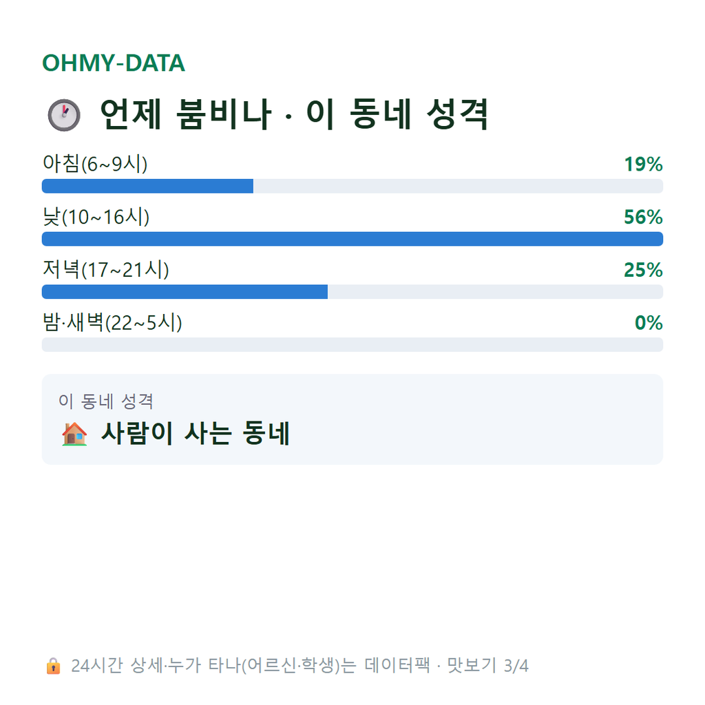 오가면 맛보기