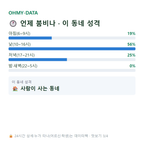 오가면 맛보기