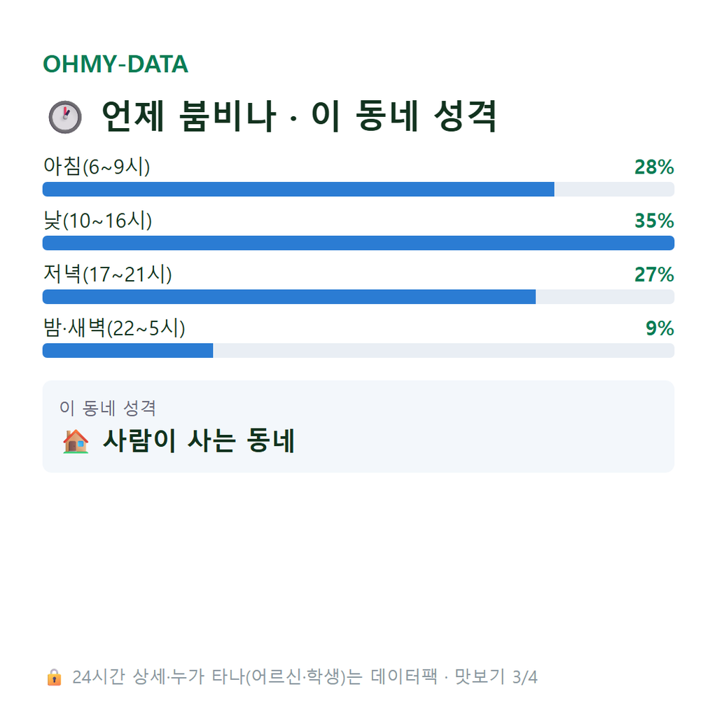 내유동 맛보기