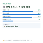 내유동 맛보기