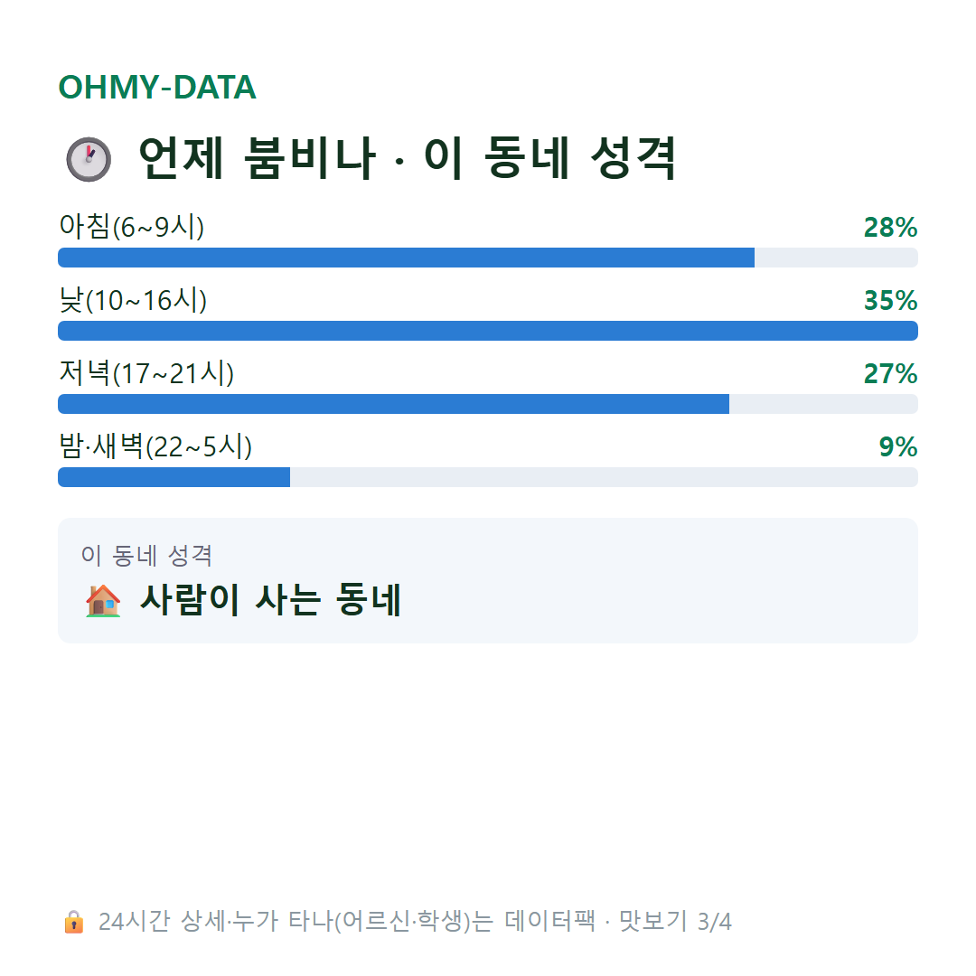 내유동 맛보기