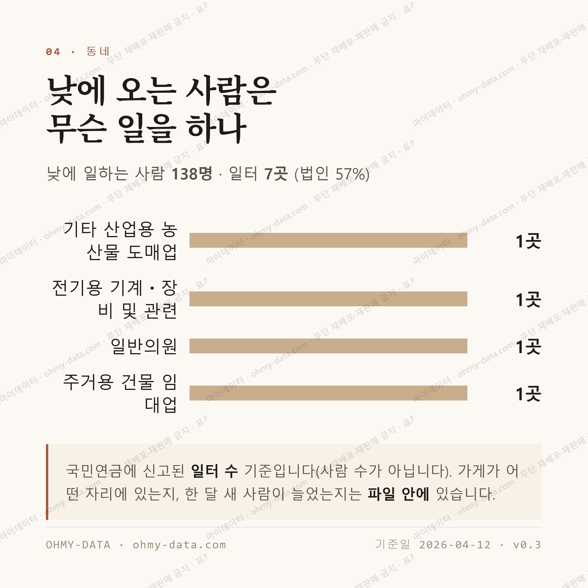 평원동 맛보기 3
