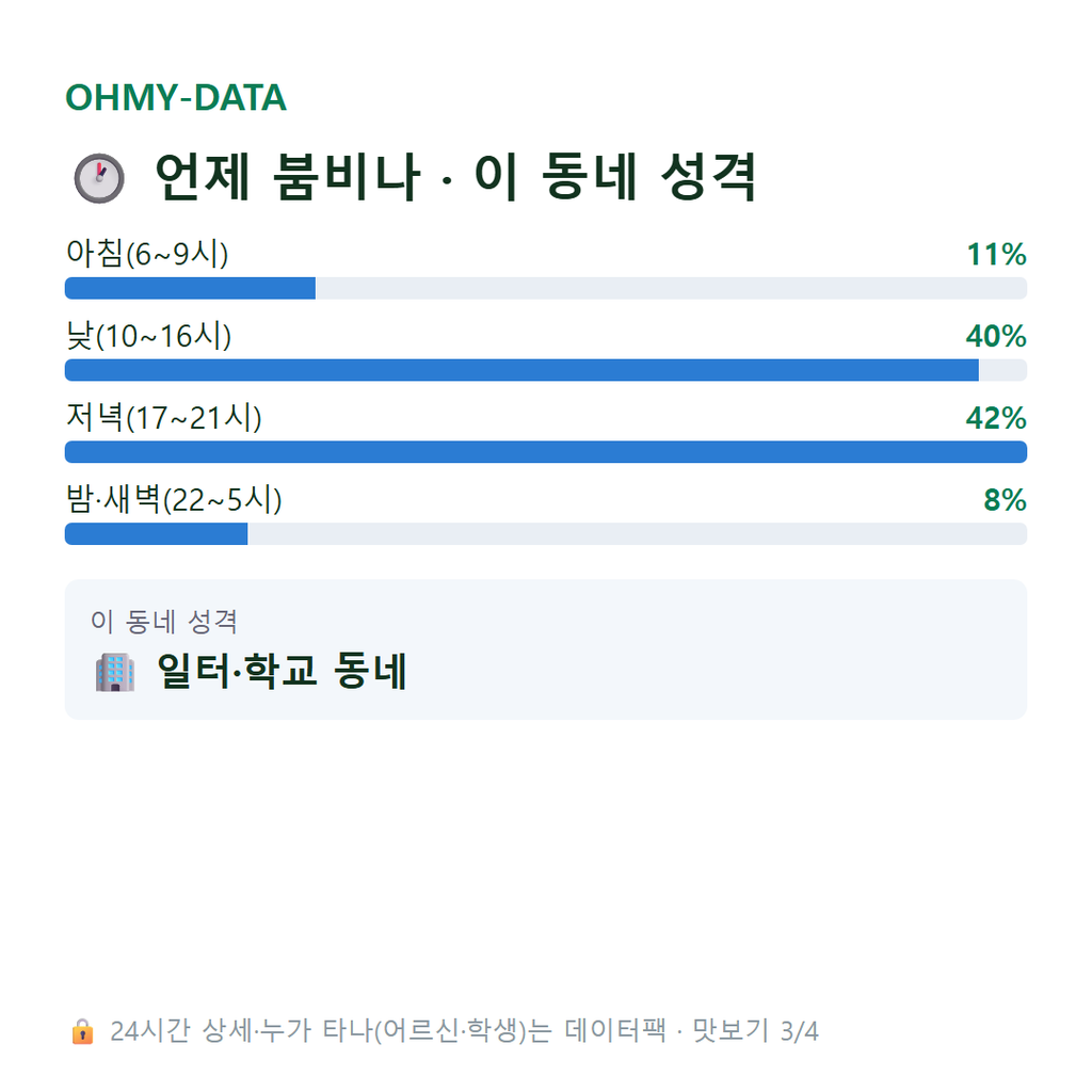 남일동 맛보기