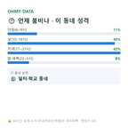 남일동 맛보기