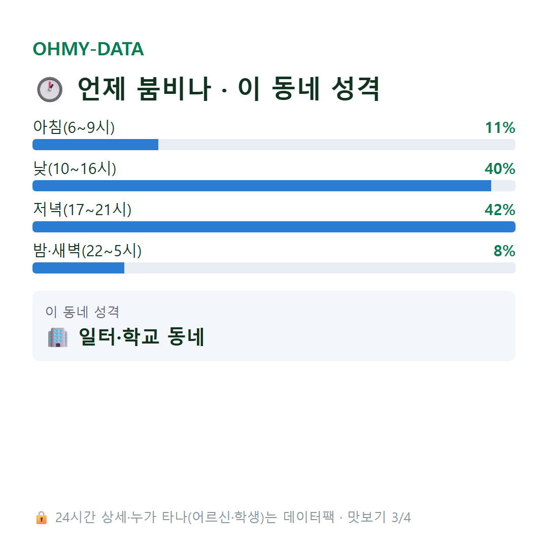 남일동 맛보기