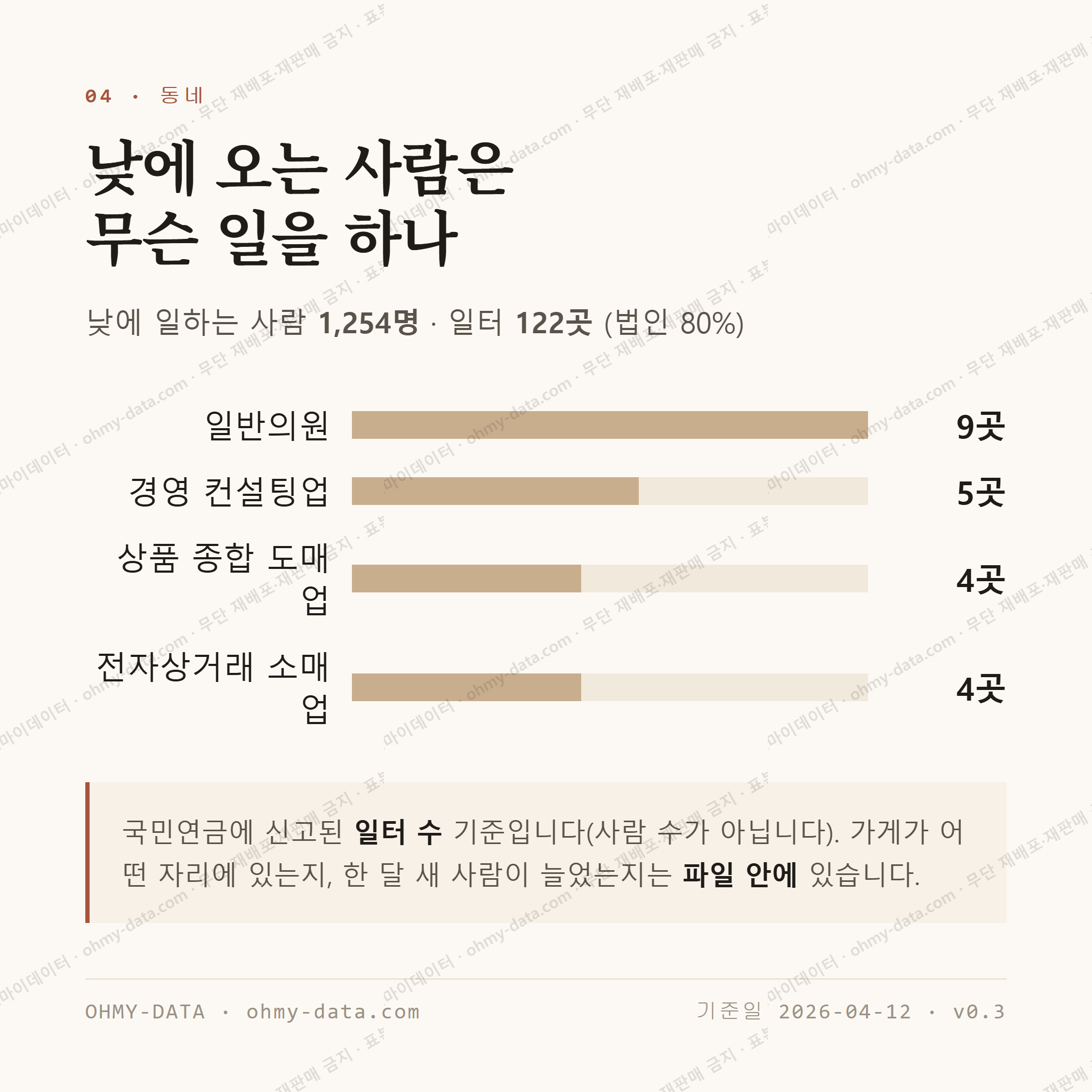 하왕십리동 맛보기 3