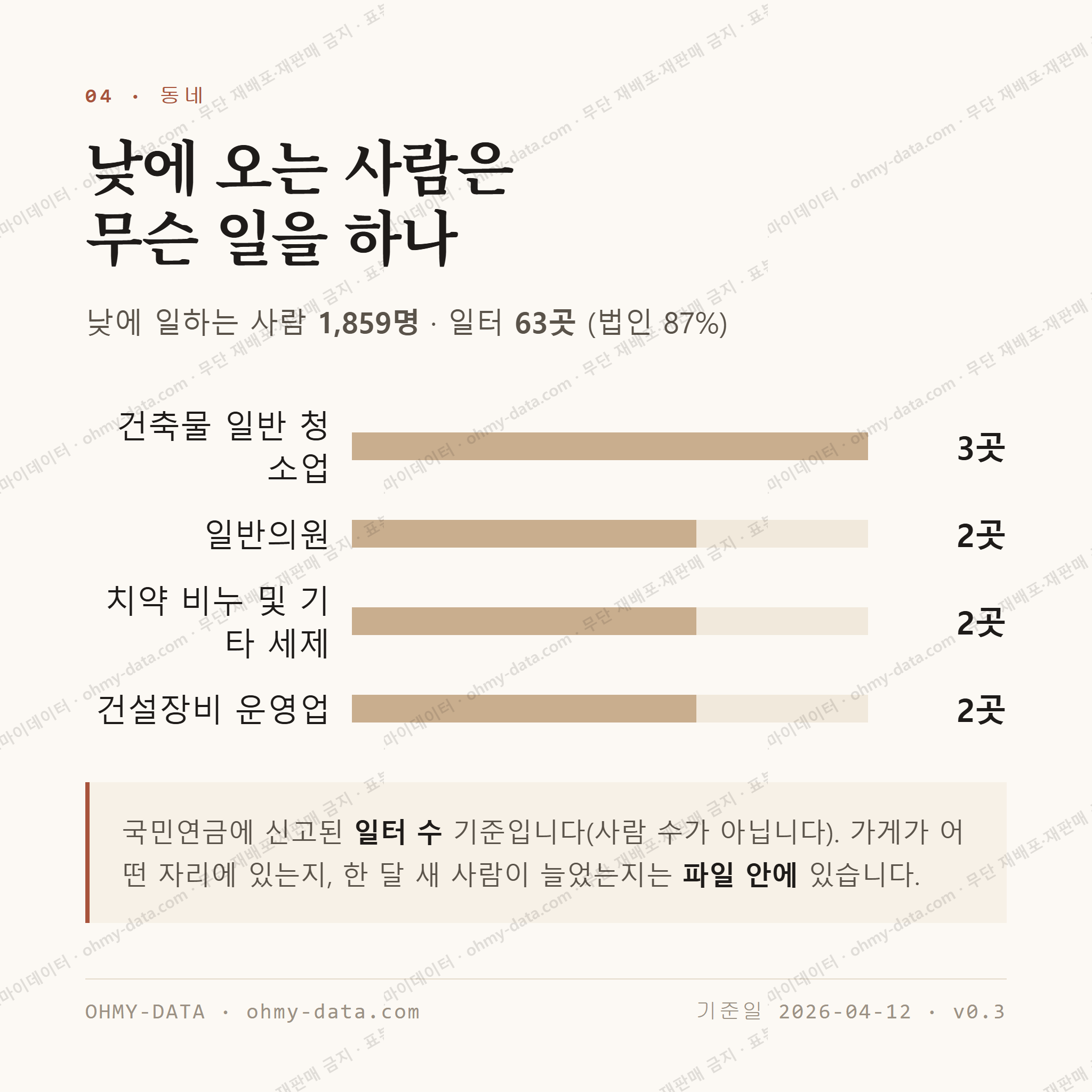 황상동 맛보기 3