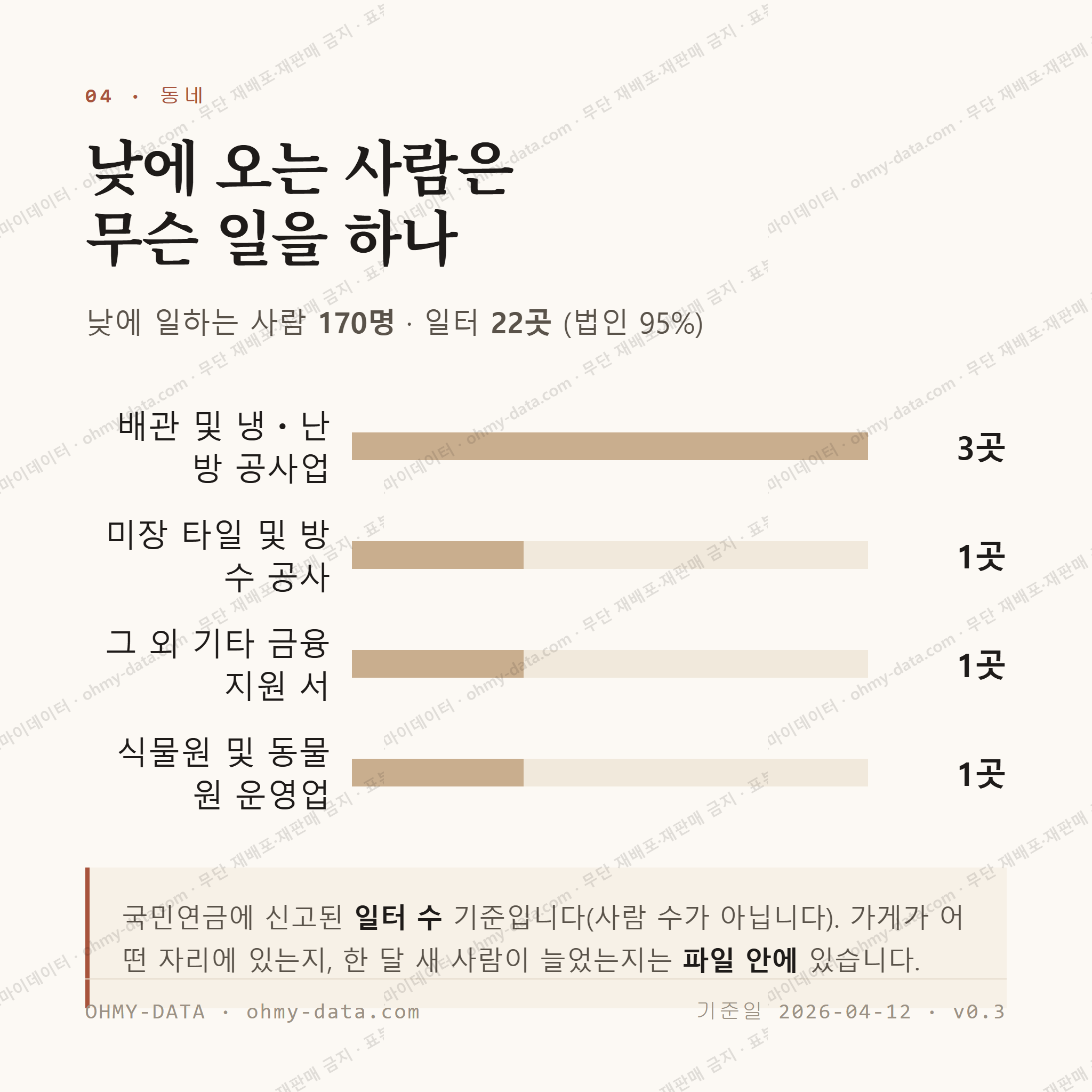 소원면 맛보기 3