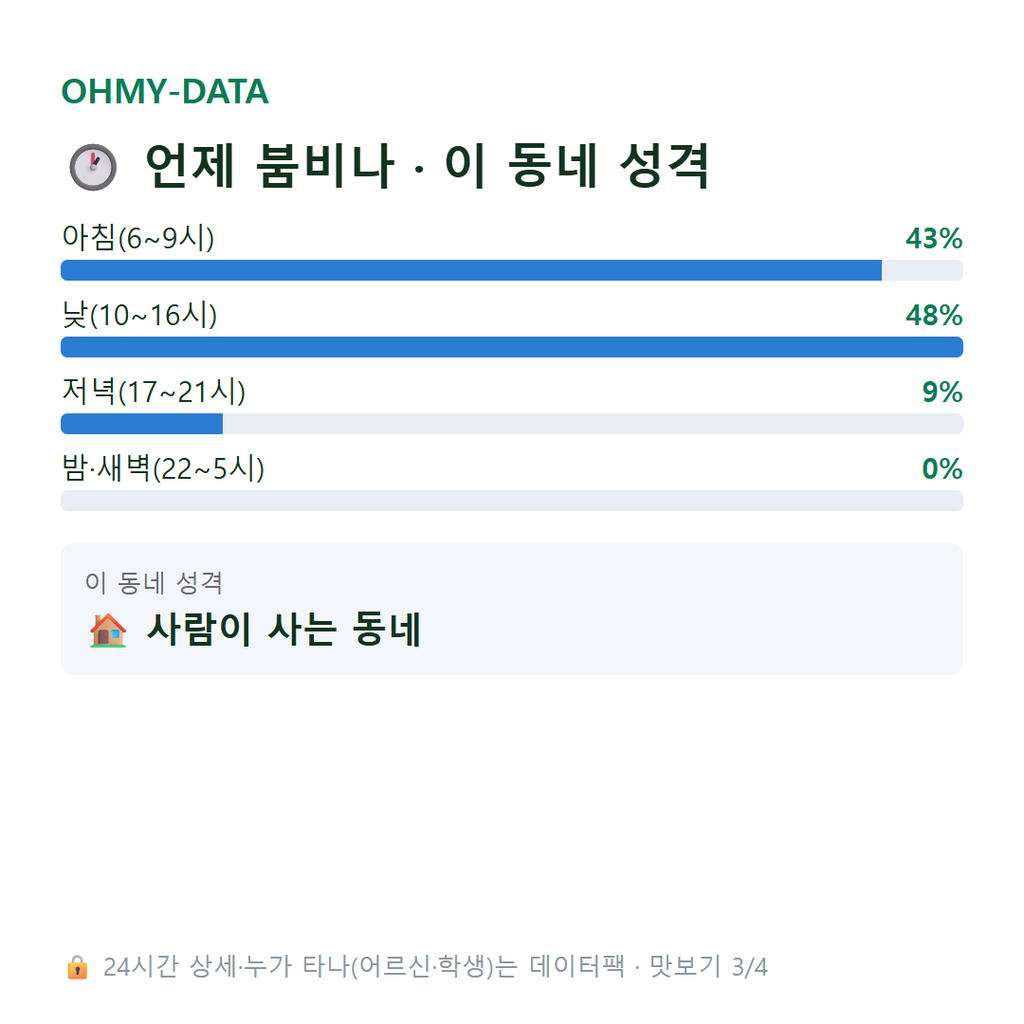 양천동 맛보기