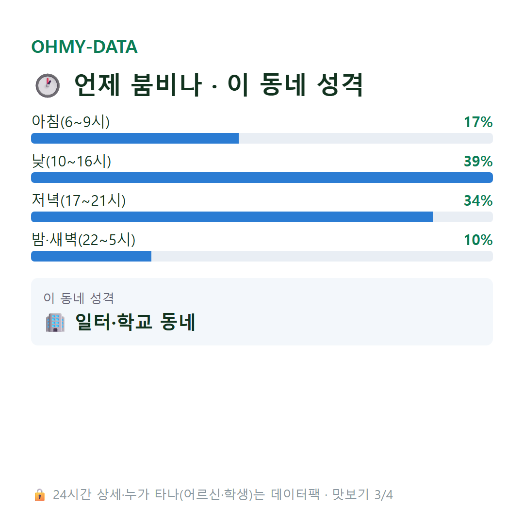 창천동 맛보기