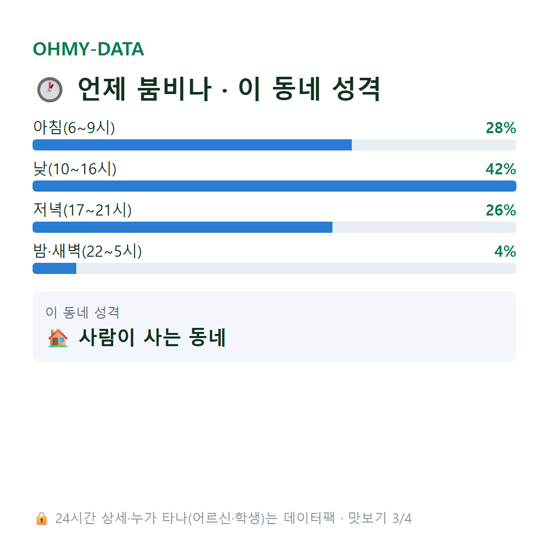 서변동 맛보기