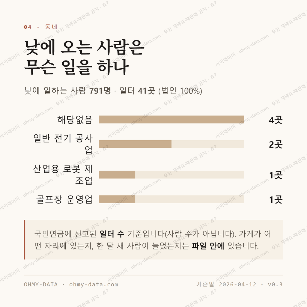 마성면 맛보기 3