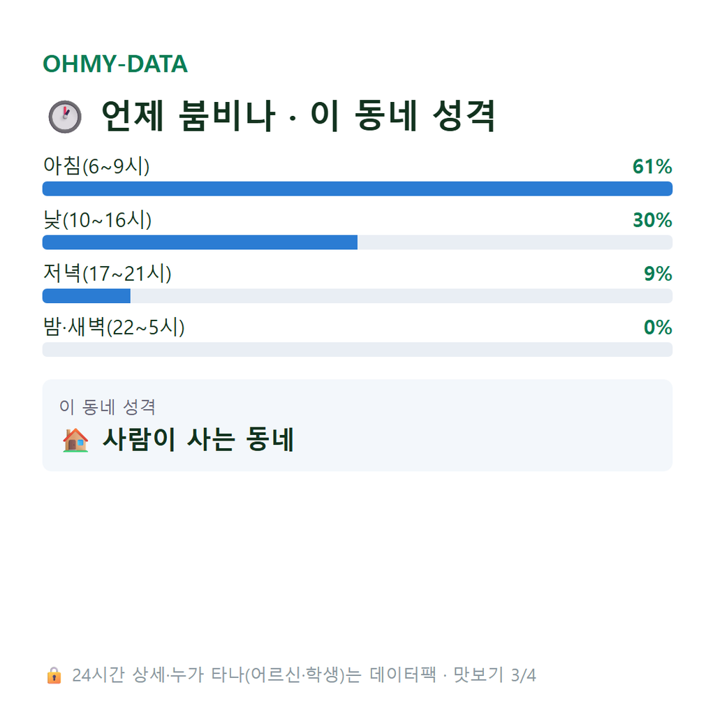 화성면 맛보기