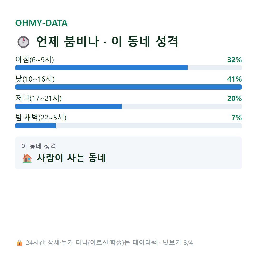 달동 맛보기