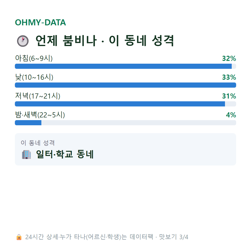 옥길동 맛보기