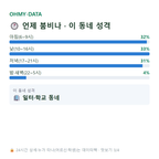 옥길동 맛보기