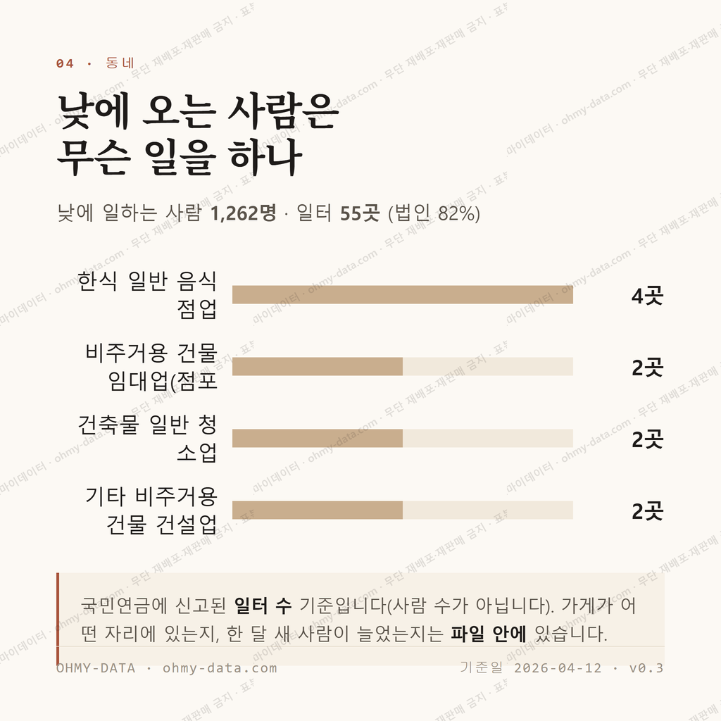 성포동 맛보기 3