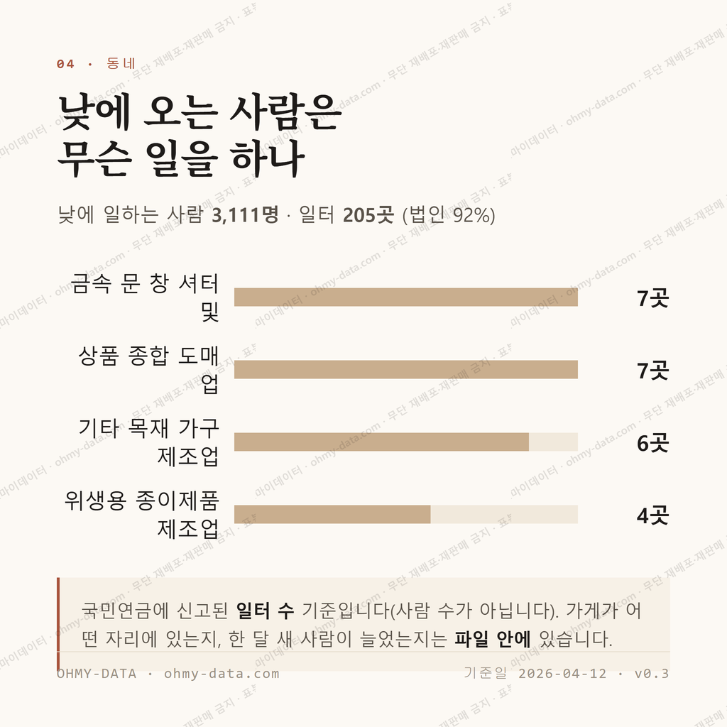 백사면 맛보기 3