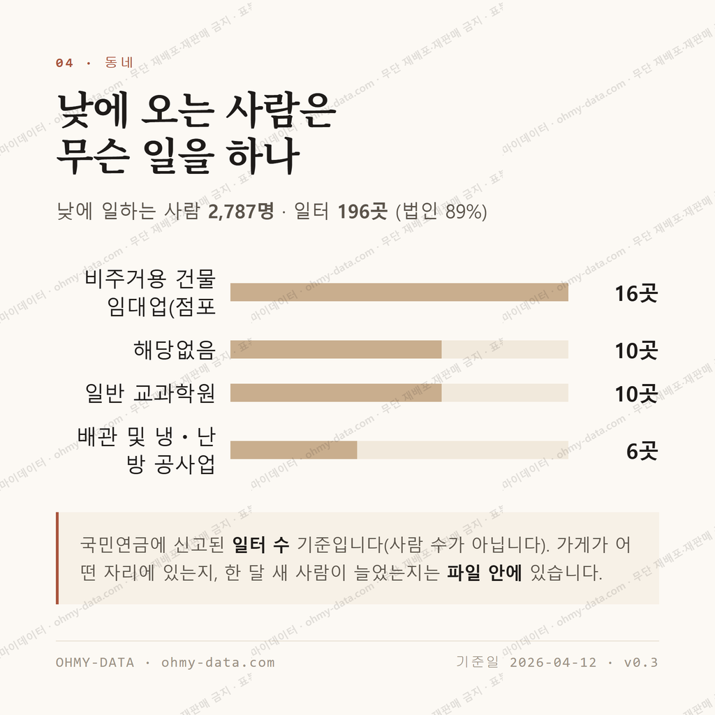 봉선동 맛보기 3