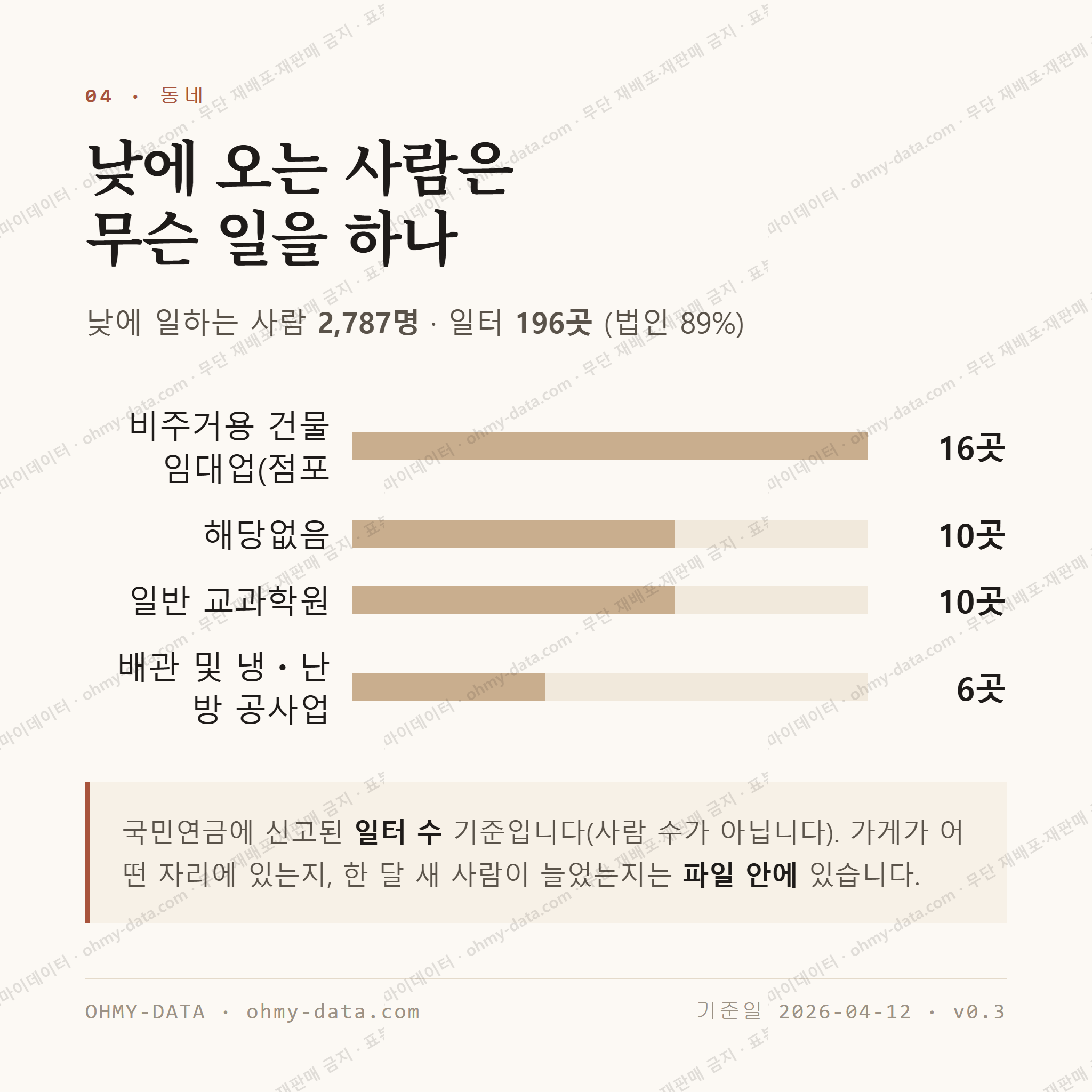 봉선동 맛보기 3