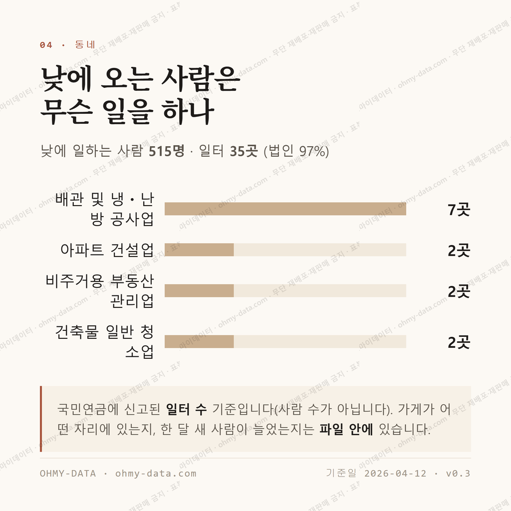 죽정동 맛보기 3