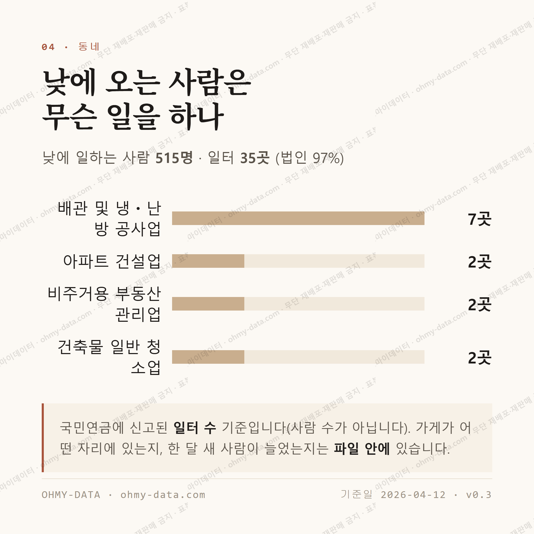 죽정동 맛보기 3