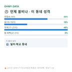 장록동 맛보기