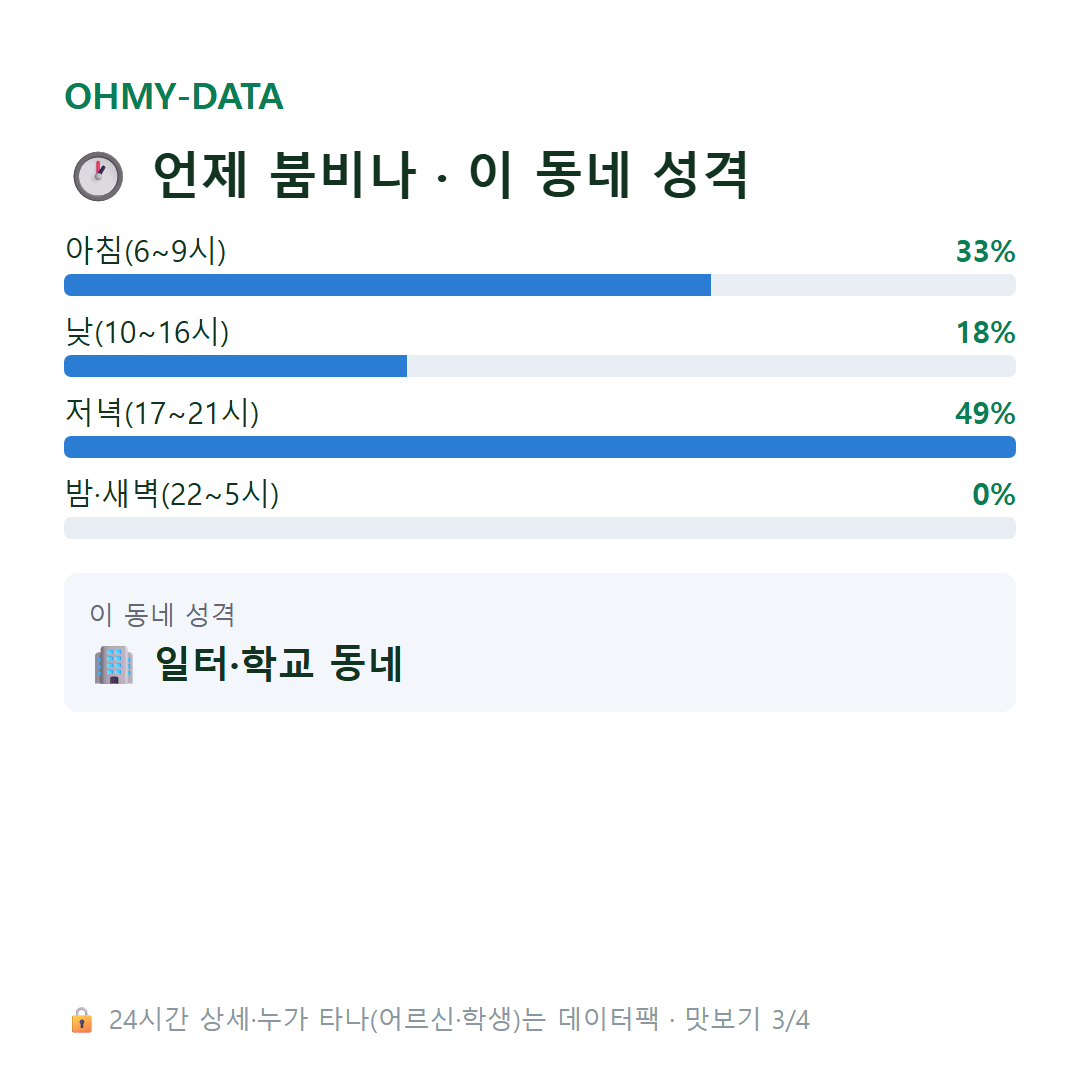 장록동 맛보기
