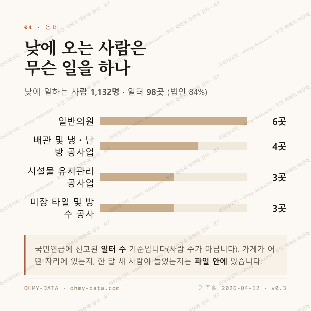 지산동 맛보기 3