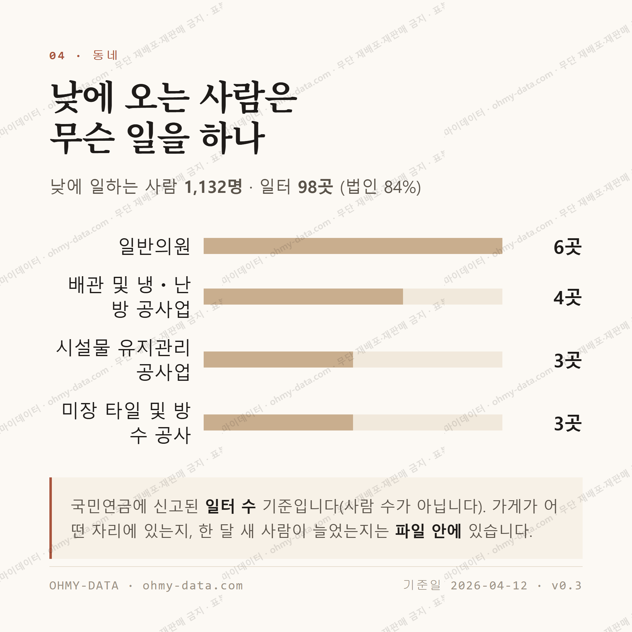 지산동 맛보기 3