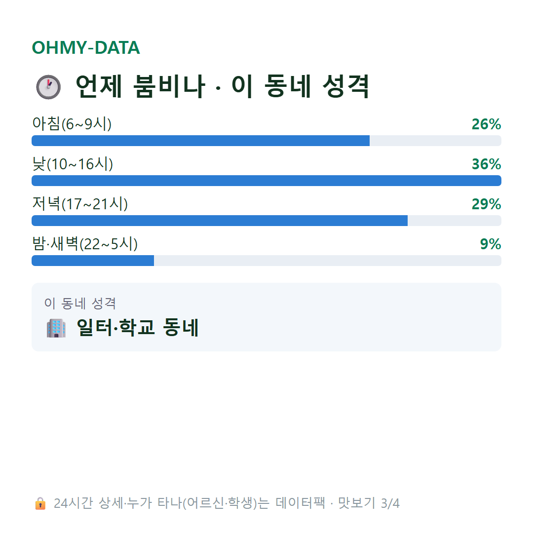 운서동 맛보기