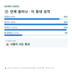 독산동 맛보기