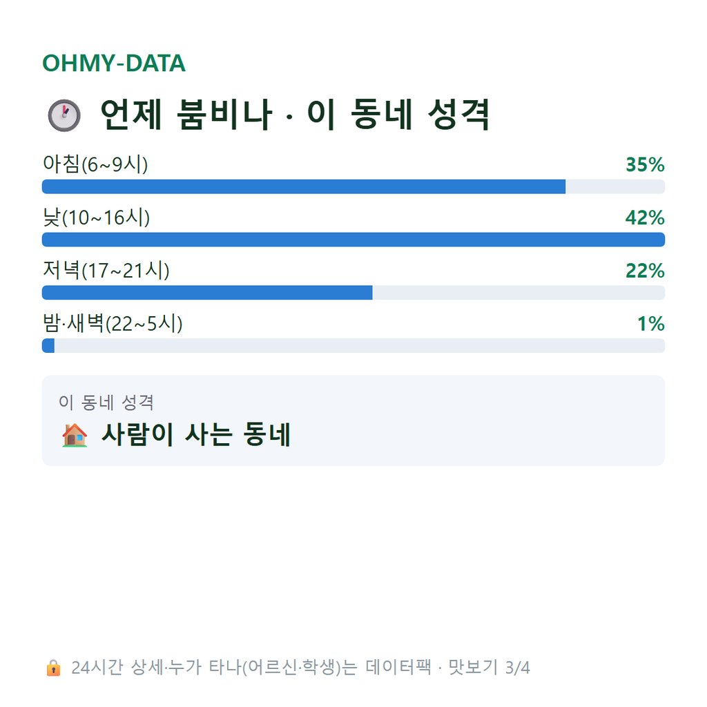 농소면 맛보기