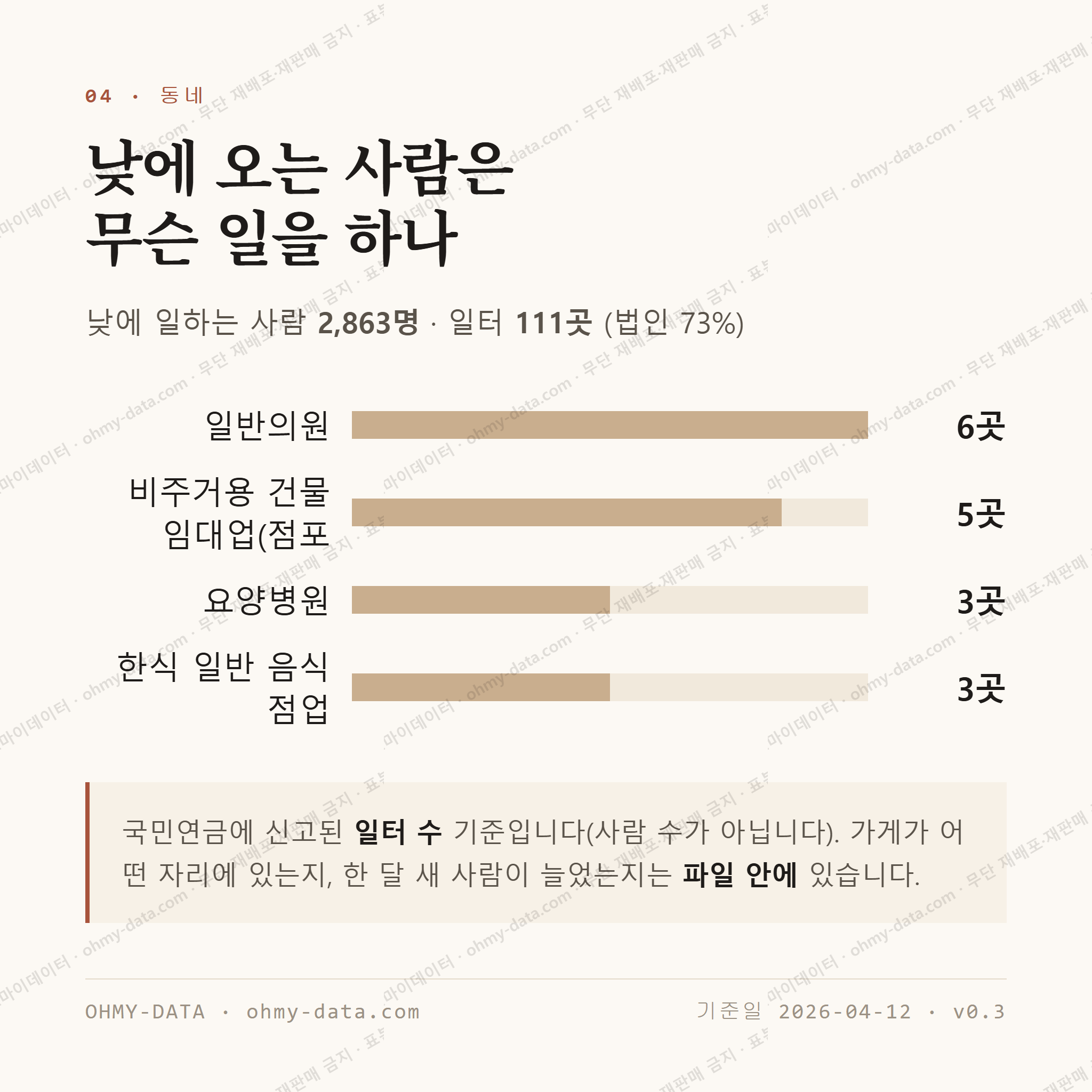감삼동 맛보기 3
