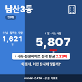 남산3동 남산3동_표지.png