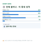 모곡동 맛보기