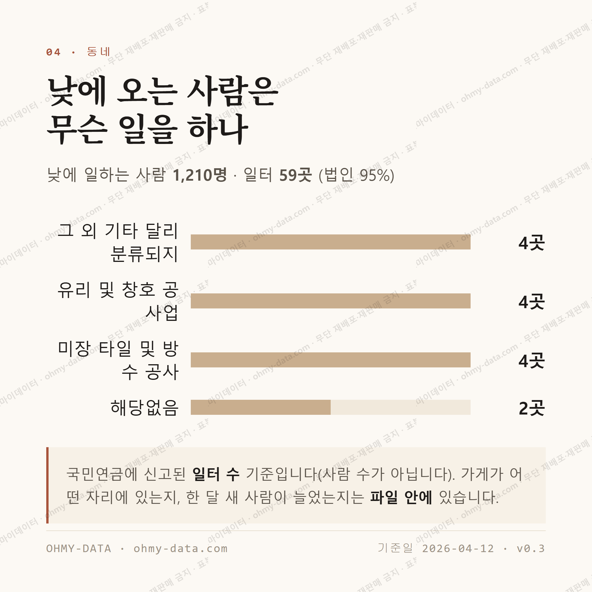 양산동 맛보기 3