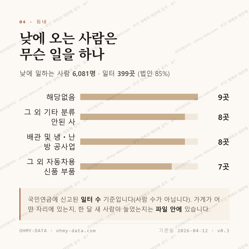 공도읍 맛보기 3