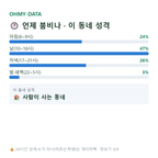가장동 맛보기