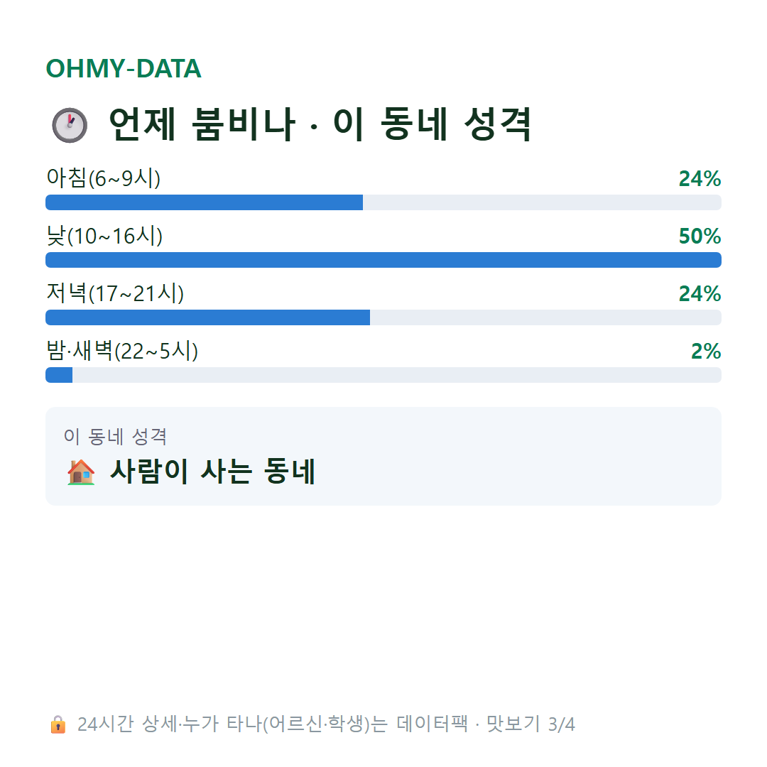 송정동 맛보기
