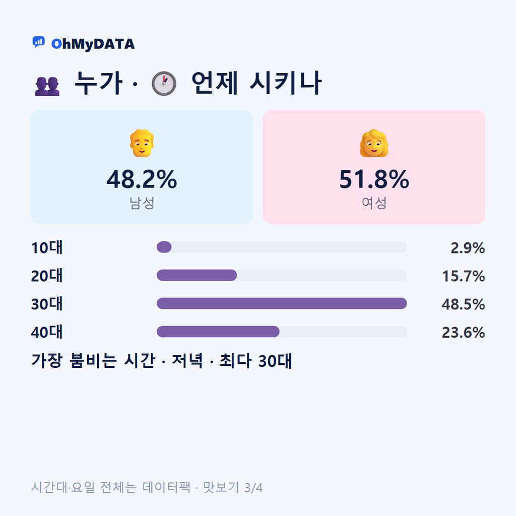 용진읍 맛보기 3/4