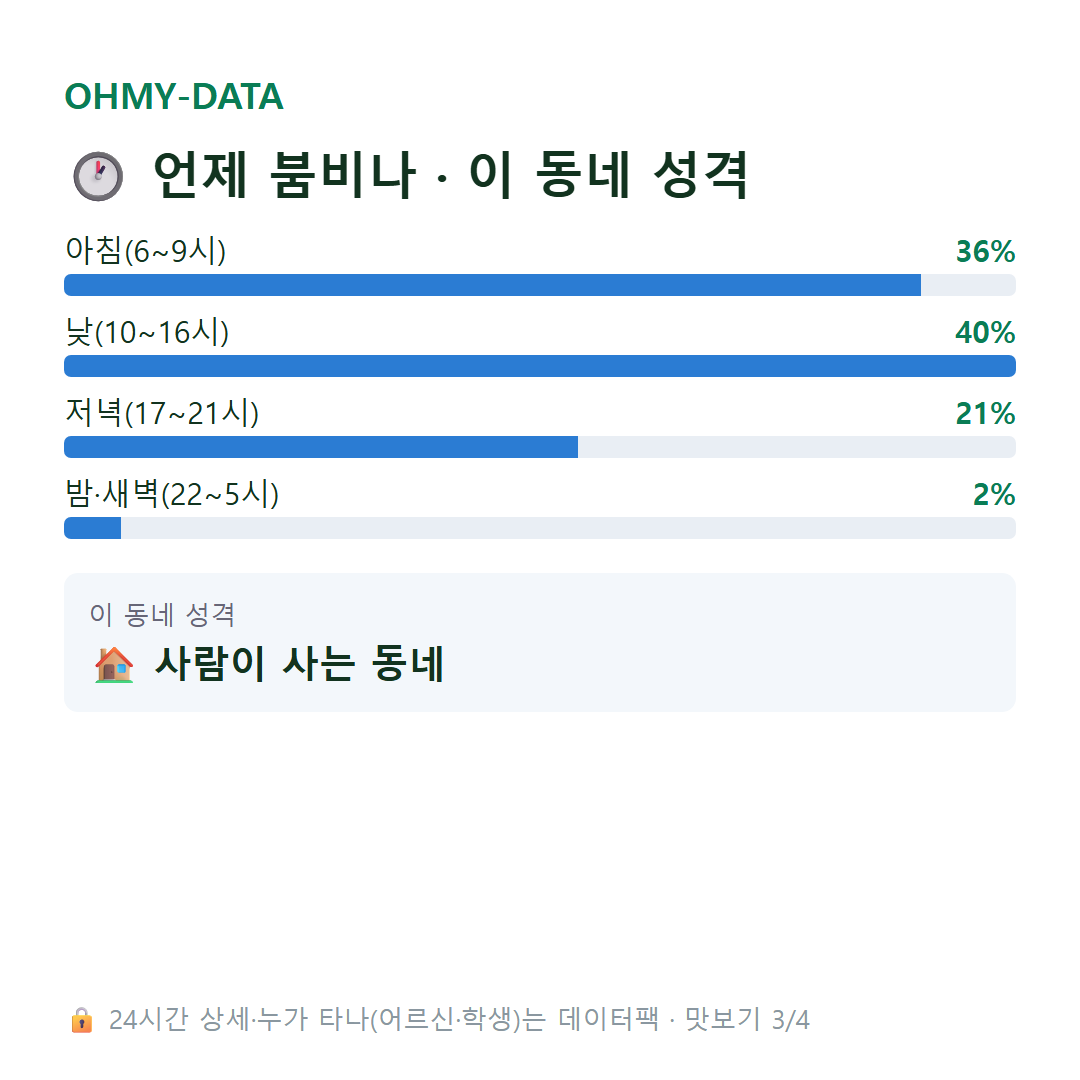산북동 맛보기