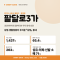 팔달로3가 팔달로3가_표지.png