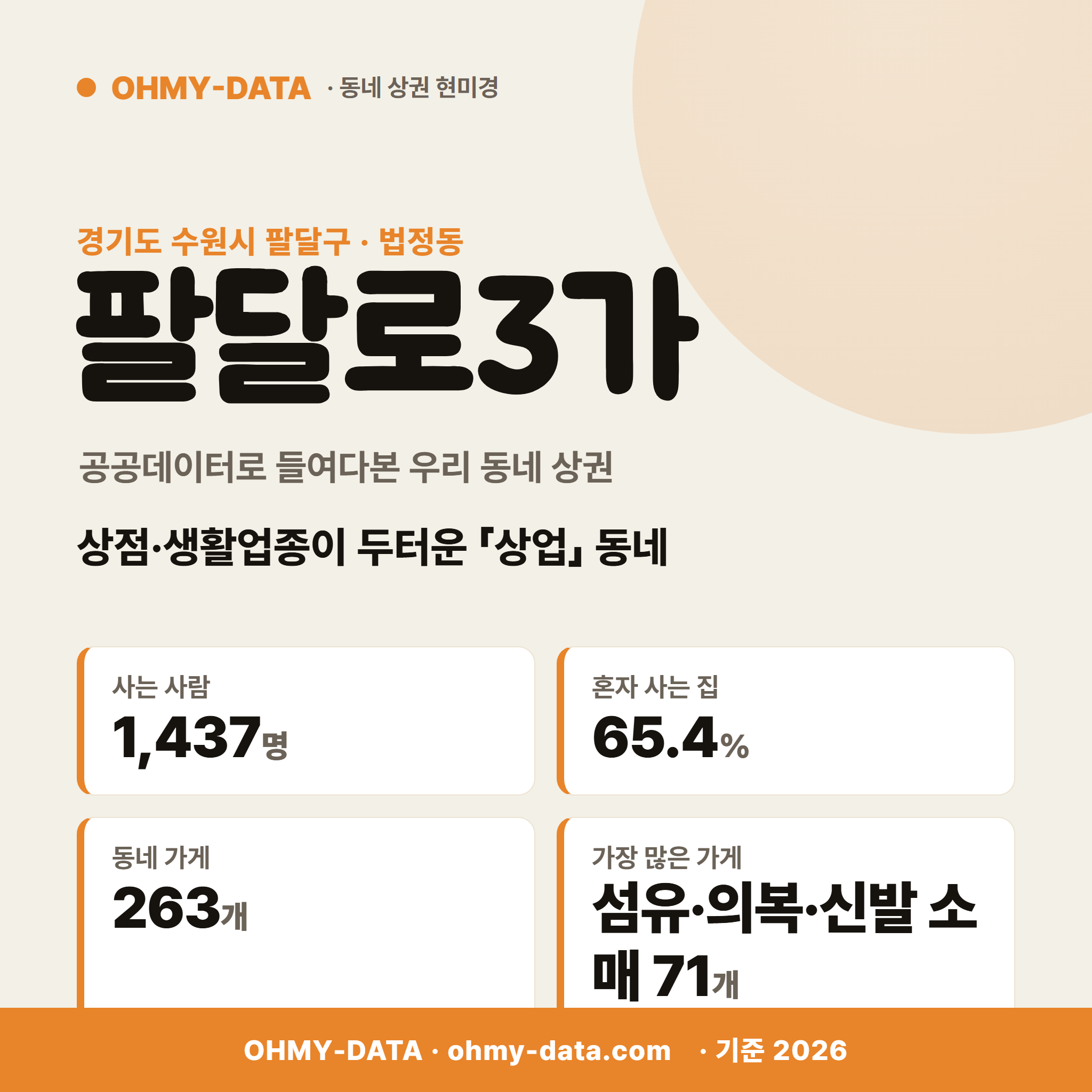 팔달로3가 팔달로3가_표지.png
