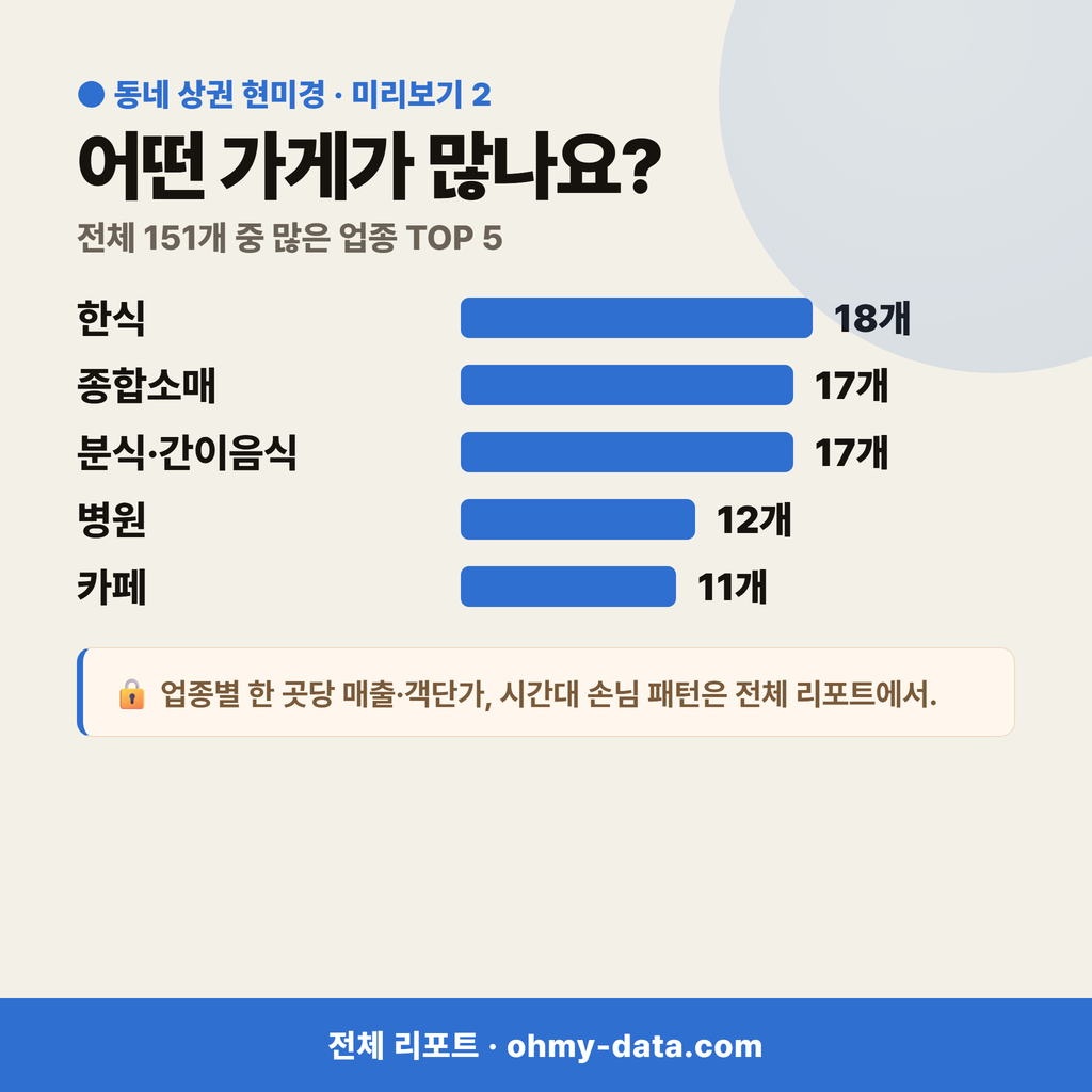 신촌동 신촌동_맛보기_3.png