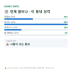 봉곡동 맛보기