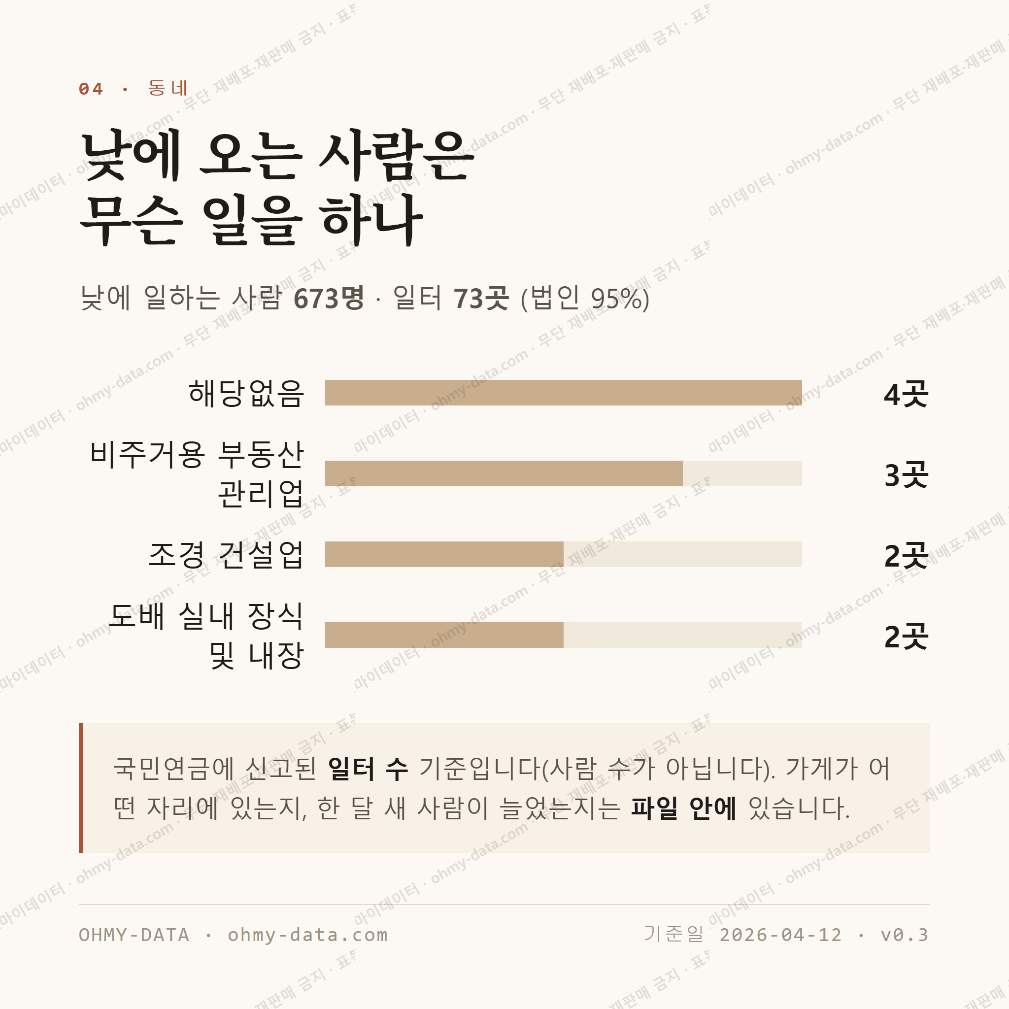 도촌동 맛보기 3