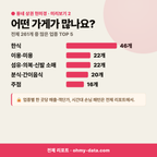 당저동 당저동_맛보기_3.png
